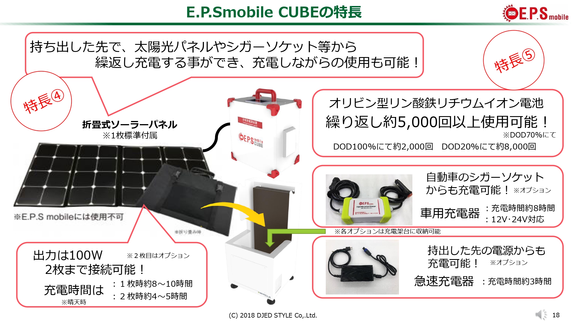 完全正弦波とリン酸鉄リチウムイオン電池搭載の安全な日本製蓄電池