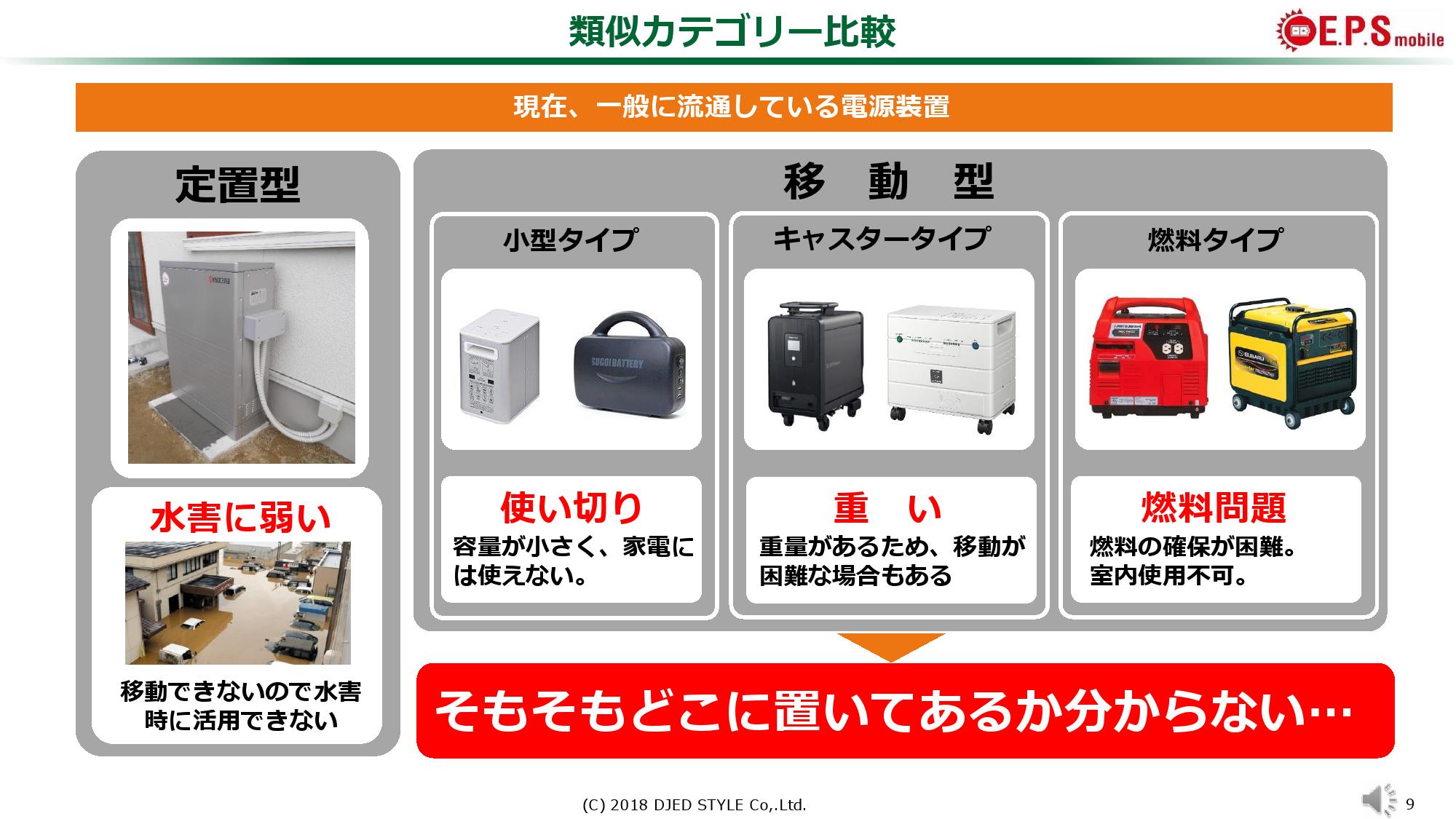 ポータブル 電源 PSE 認証済 ワイヤレス 288Wh/78000mAh