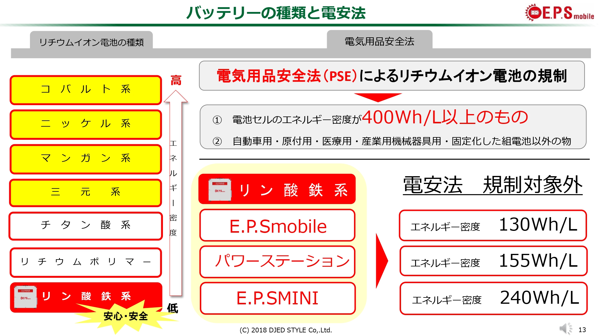 最大70％オフ リン様 大容量13ahバッテリーに PSE適合