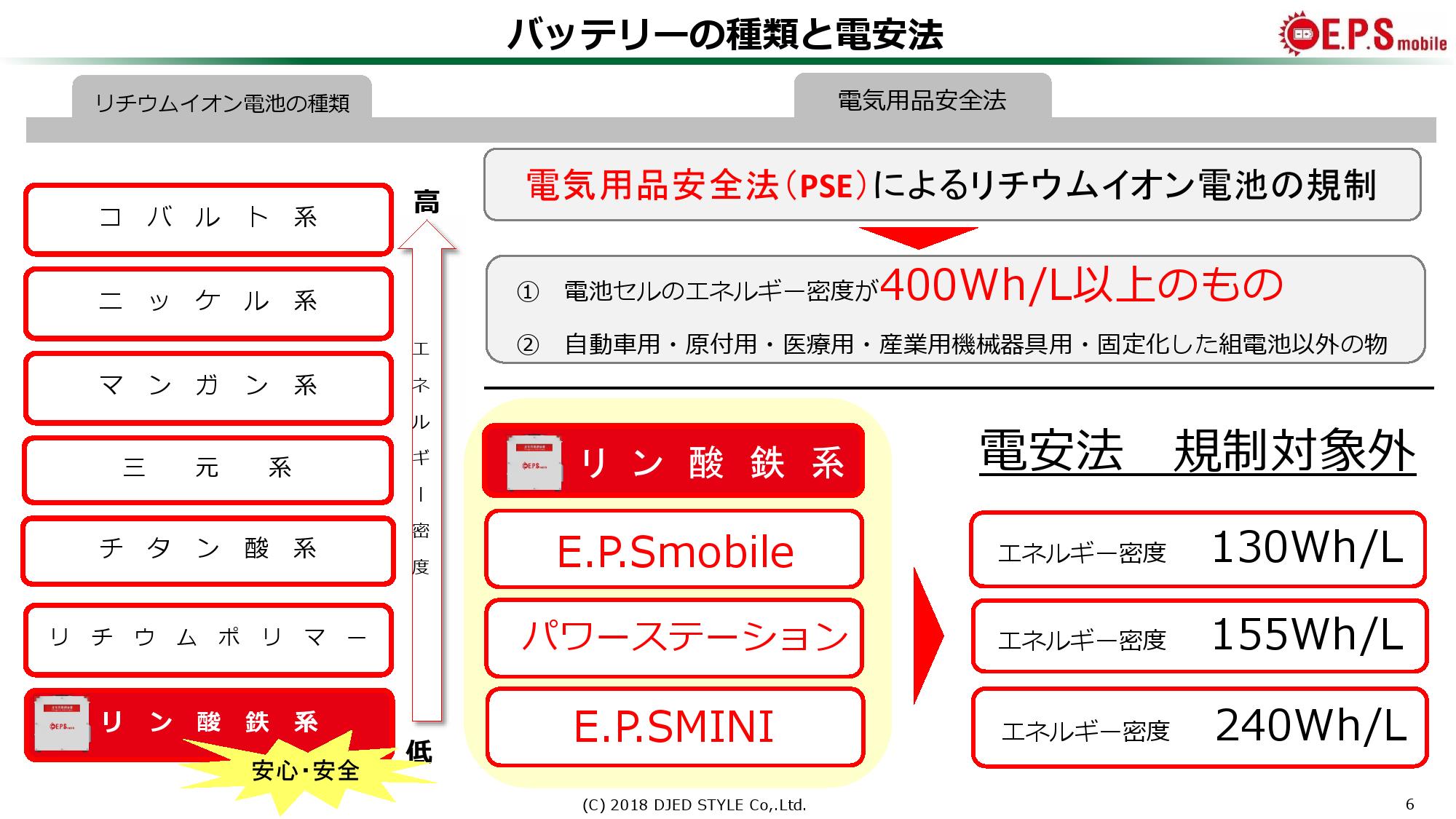 安全な国産の蓄電池！熱暴走しないリン酸鉄リチウムイオン電池採用